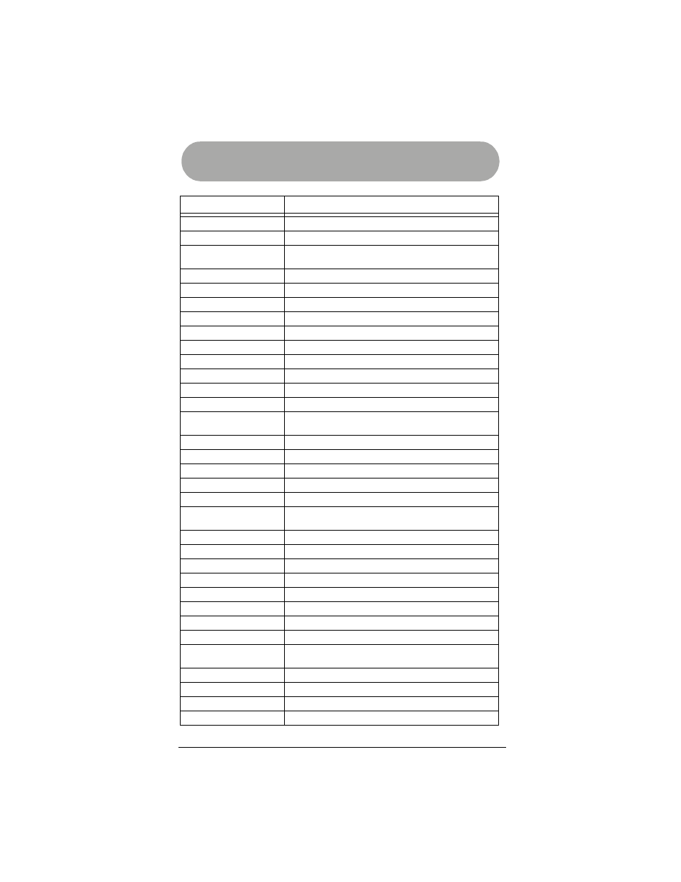 Vcr codes, Manufacturers’ codes | Radio Shack 15-2130 User Manual | Page 38 / 49