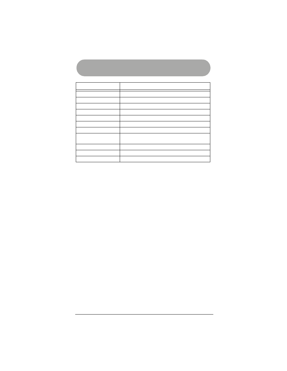 Manufacturers’ codes | Radio Shack 15-2130 User Manual | Page 41 / 49