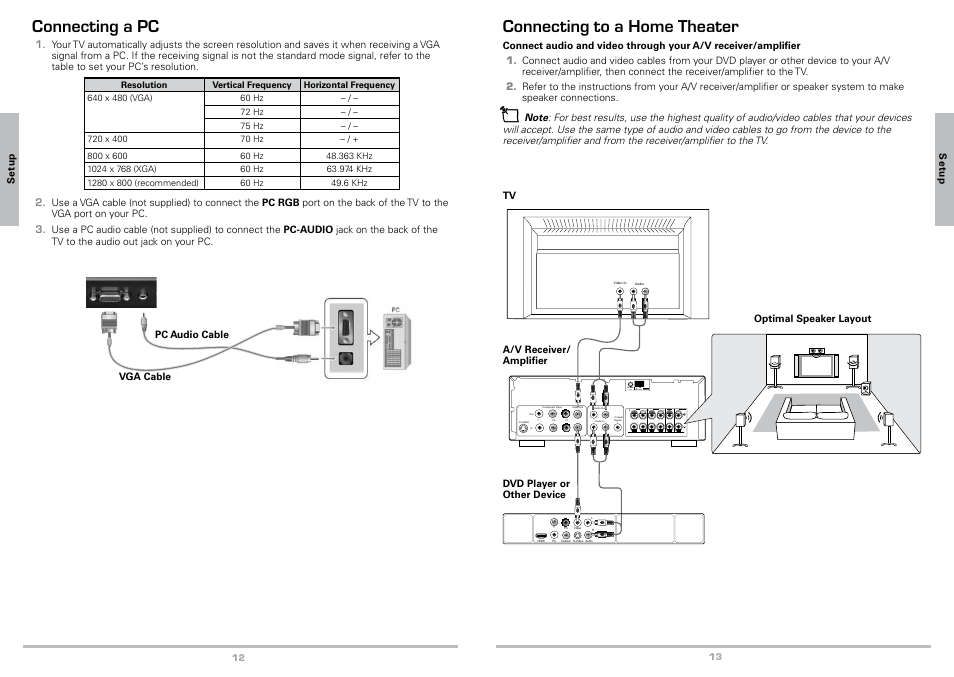Connecting a pc, Basic operation, Initial set up menu | Adjust the volume, Change channels, Closed captions, Connecting to a home theater, Rl sub woofer | Radio Shack 16-911 User Manual | Page 7 / 14