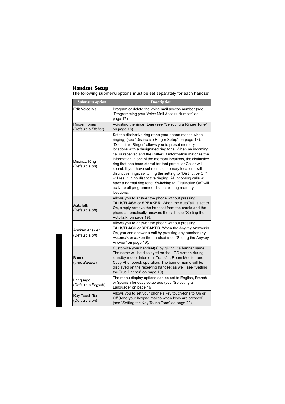 Handset setup | Radio Shack 43-3570 User Manual | Page 14 / 49