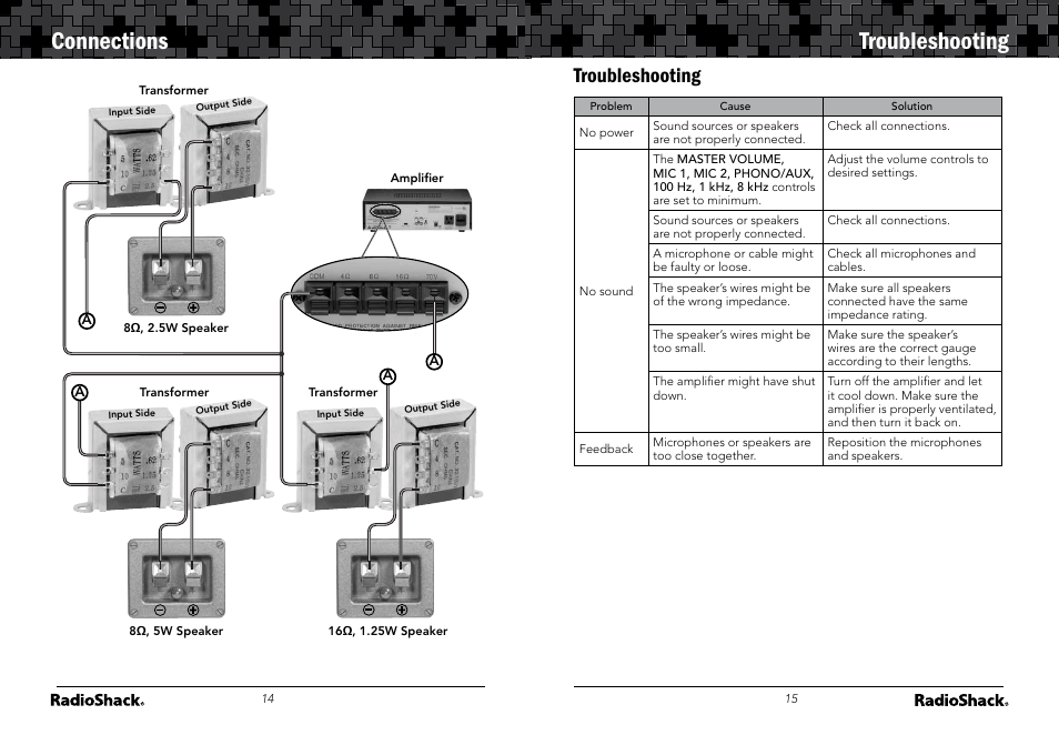 Connections troubleshooting, Troubleshooting | Radio Shack 32-2054 User Manual | Page 8 / 11