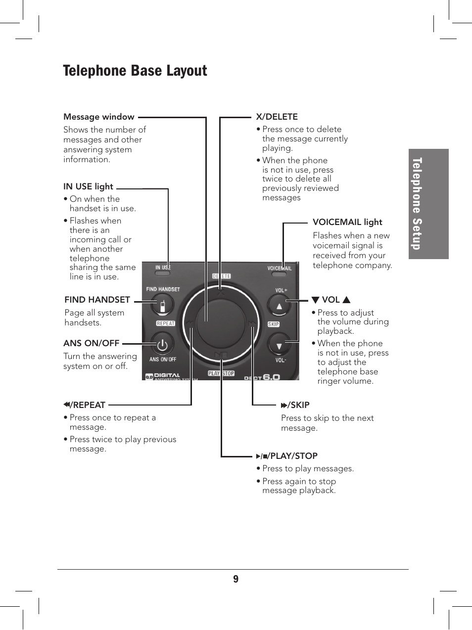 Telephone base layout, Te le ph on e s et up | Radio Shack 43-329 User Manual | Page 9 / 56