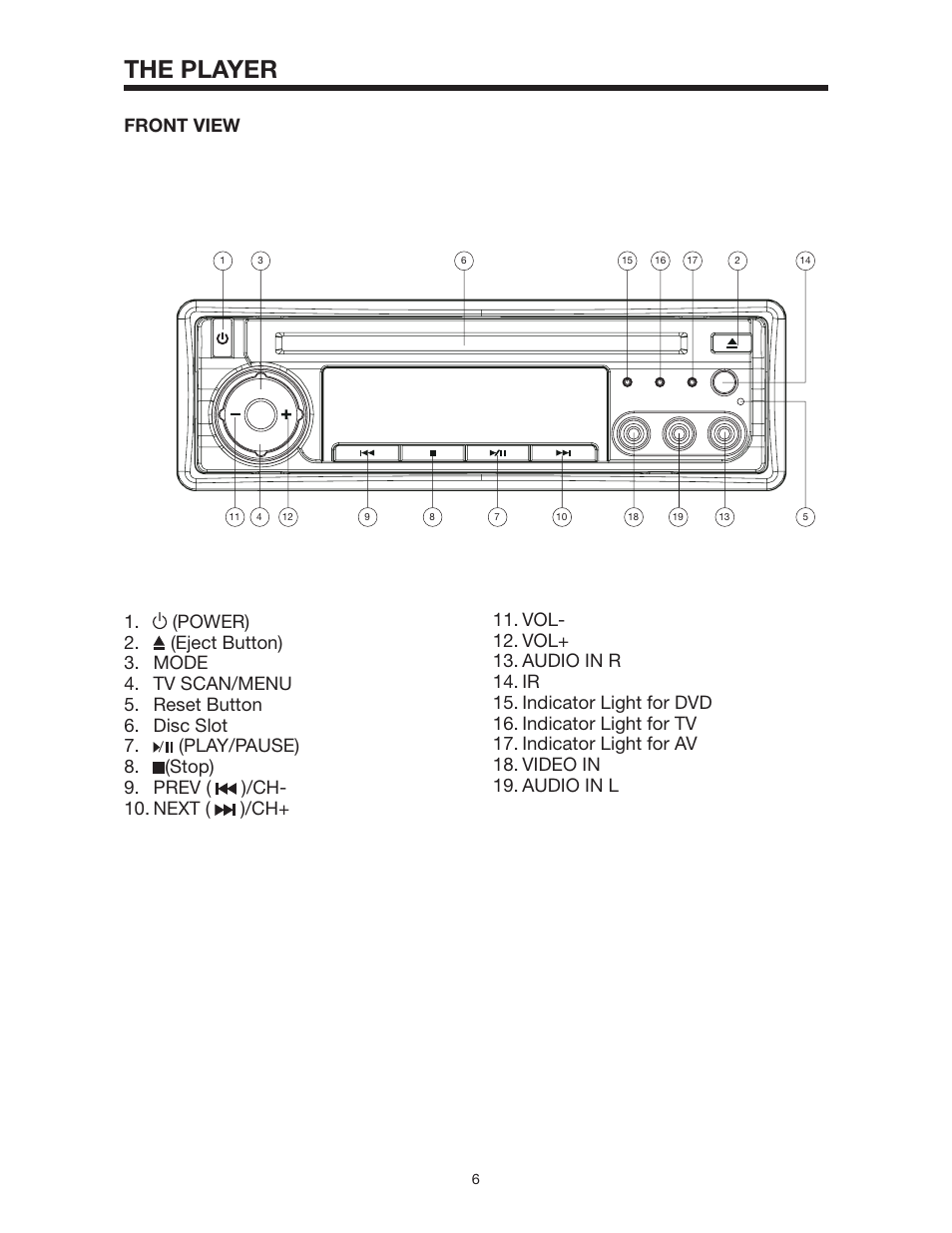 The player | Radio Shack PLTD145 User Manual | Page 6 / 20