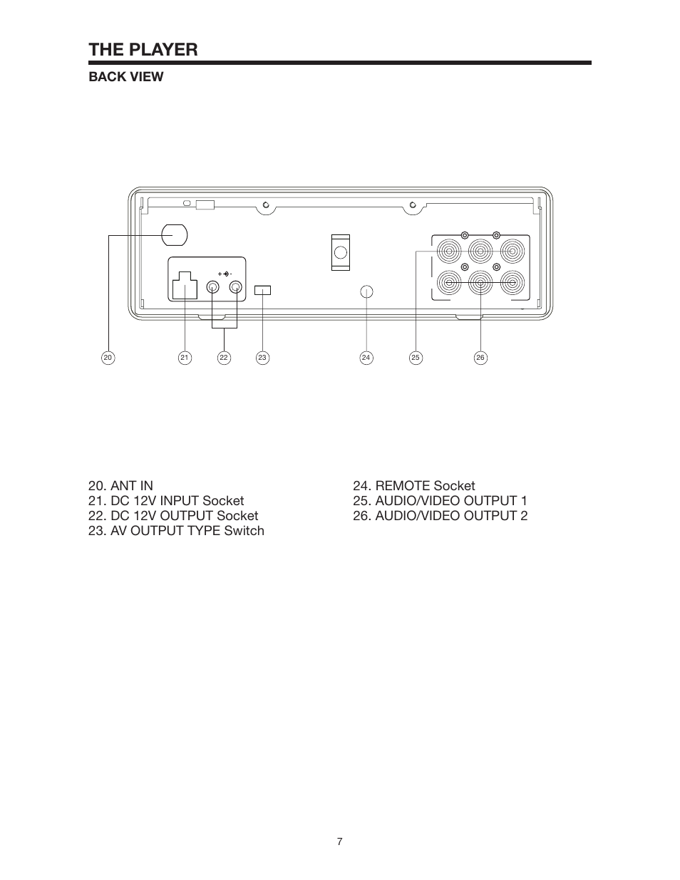 The player | Radio Shack PLTD145 User Manual | Page 7 / 20