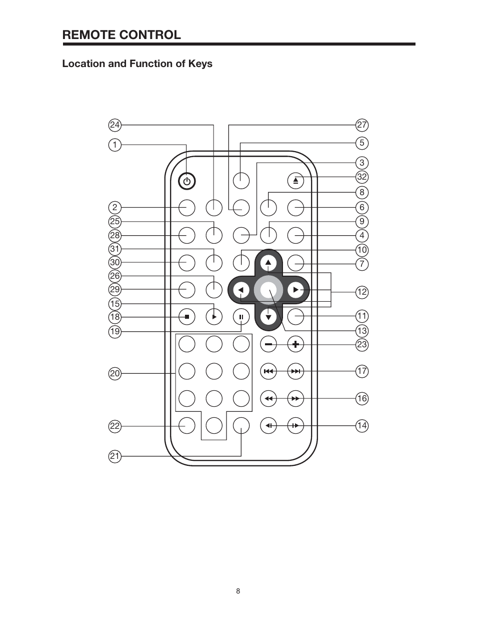 Remote control | Radio Shack PLTD145 User Manual | Page 8 / 20