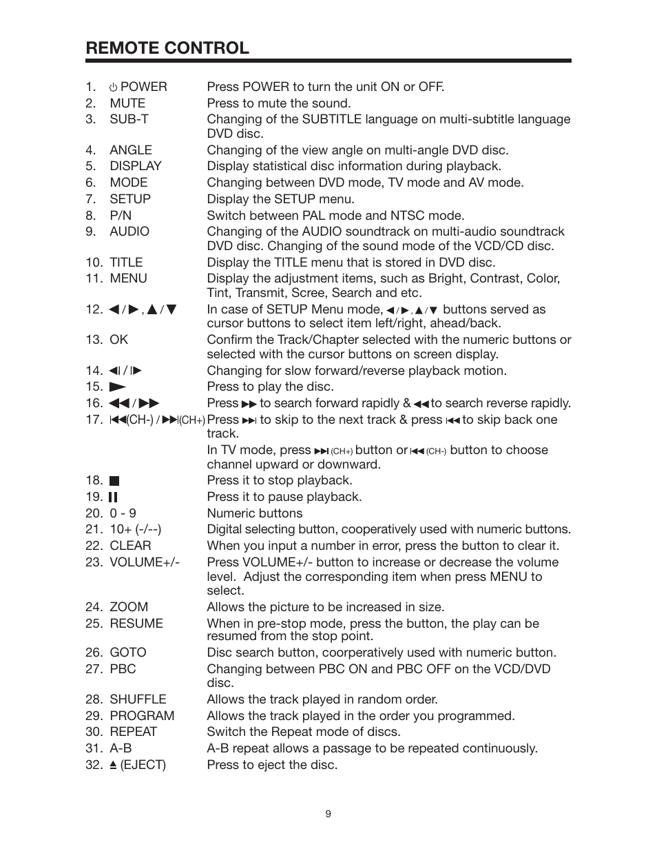 Remote control | Radio Shack PLTD145 User Manual | Page 9 / 20