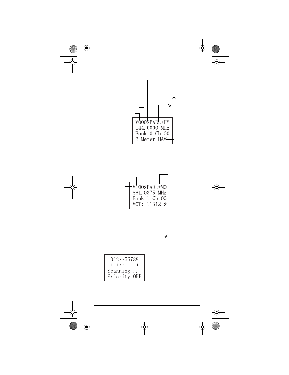 A look at the display | Radio Shack PRO-92 User Manual | Page 21 / 72