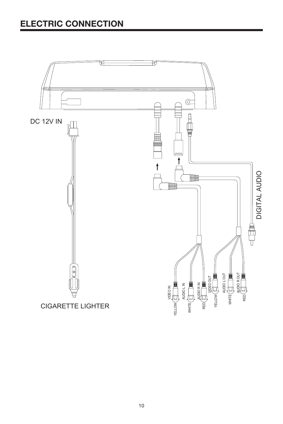 Electric connection, Dc 12v in cigarette lighter, Digital audio | Radio Shack PLRDVD7 User Manual | Page 10 / 28