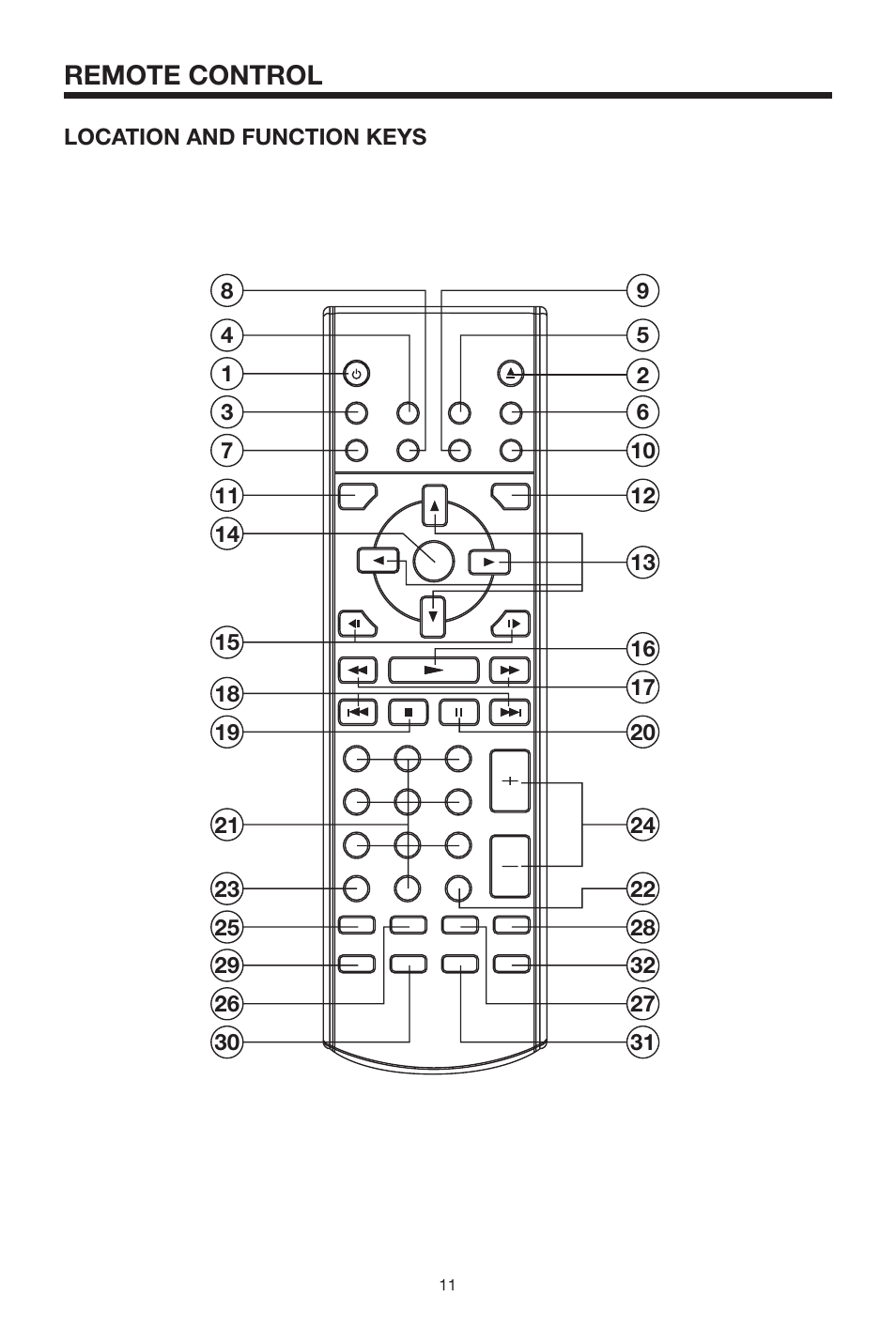 Remote control | Radio Shack PLRDVD7 User Manual | Page 11 / 28