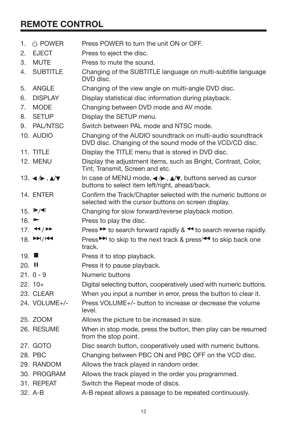 Remote control | Radio Shack PLRDVD7 User Manual | Page 12 / 28