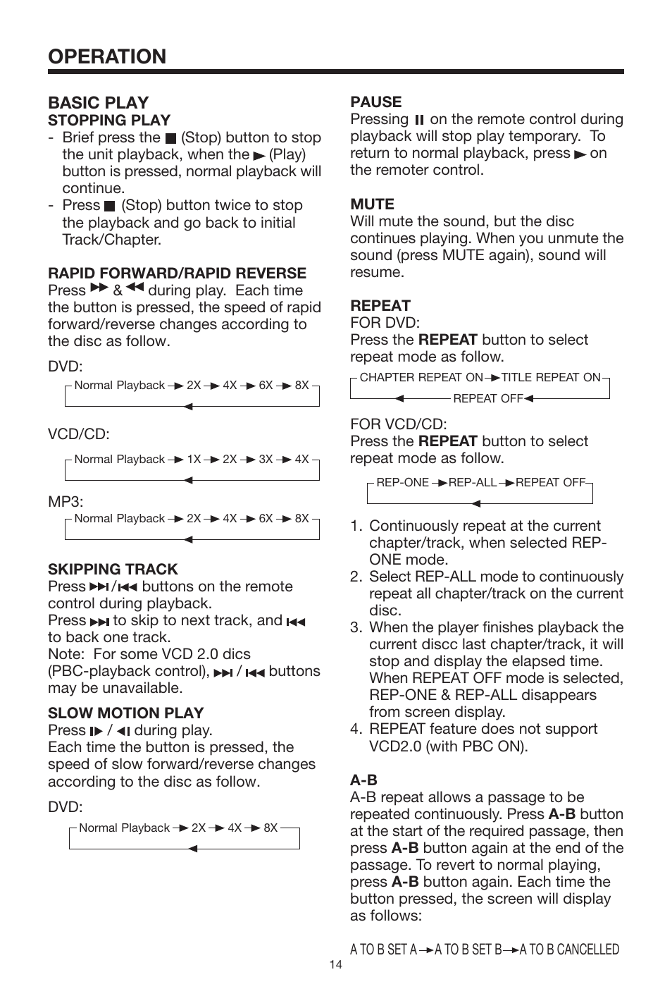 Operation, Basic play | Radio Shack PLRDVD7 User Manual | Page 14 / 28