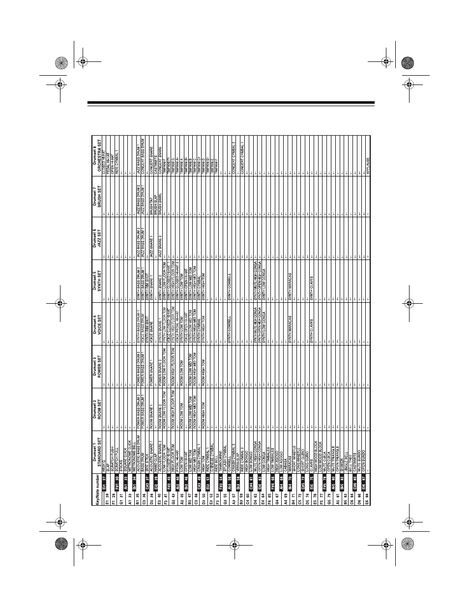 Drum assignment list | Radio Shack MD-1600 User Manual | Page 56 / 60