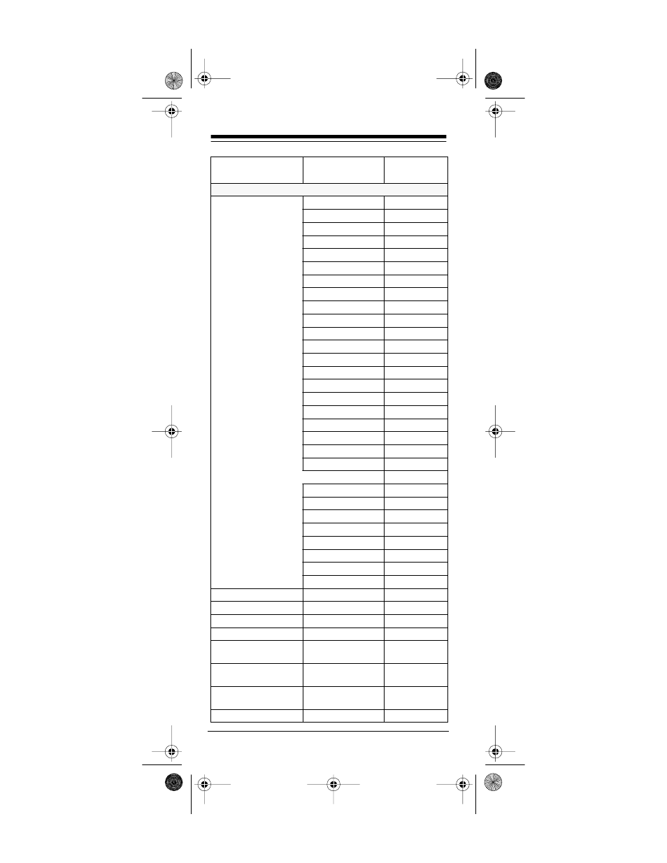 Radio Shack Easy Remote User Manual | Page 22 / 28