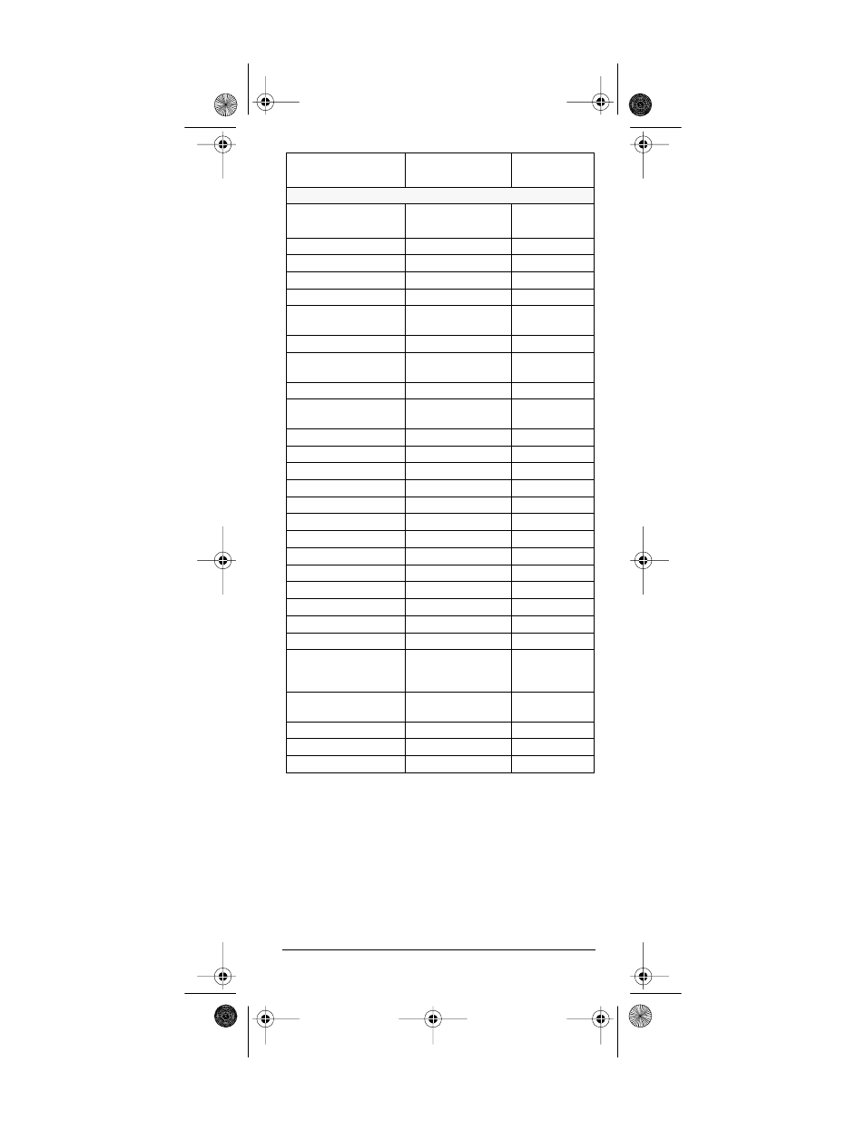 Radio Shack Easy Remote User Manual | Page 23 / 28