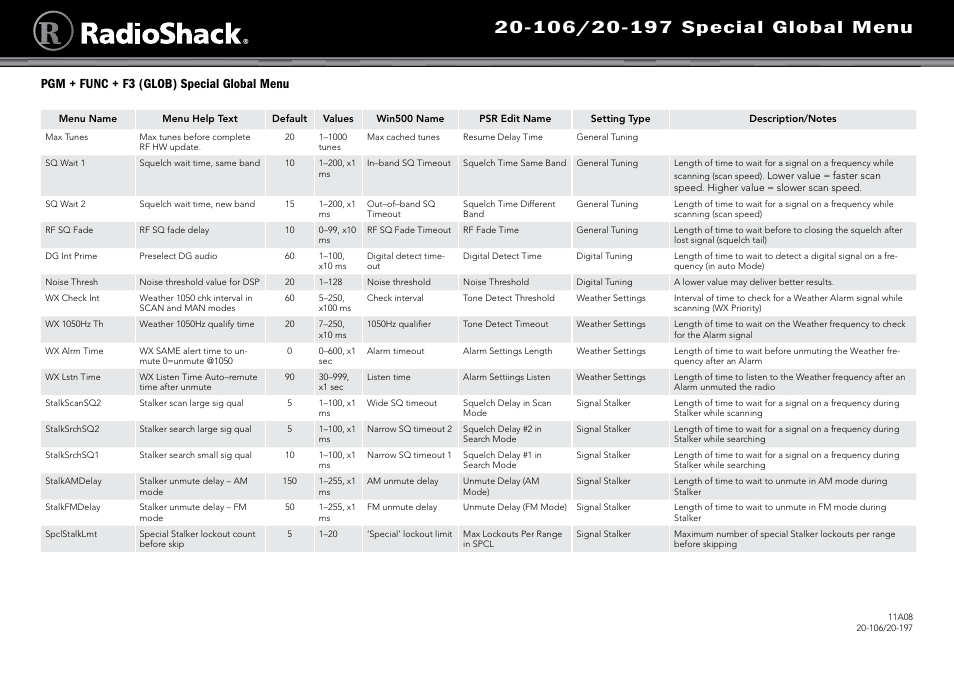 Radio Shack 20-197 User Manual | 3 pages