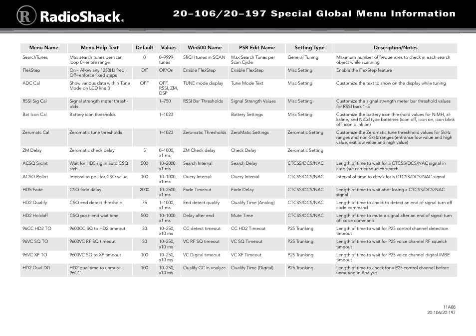 Radio Shack 20-197 User Manual | Page 2 / 3