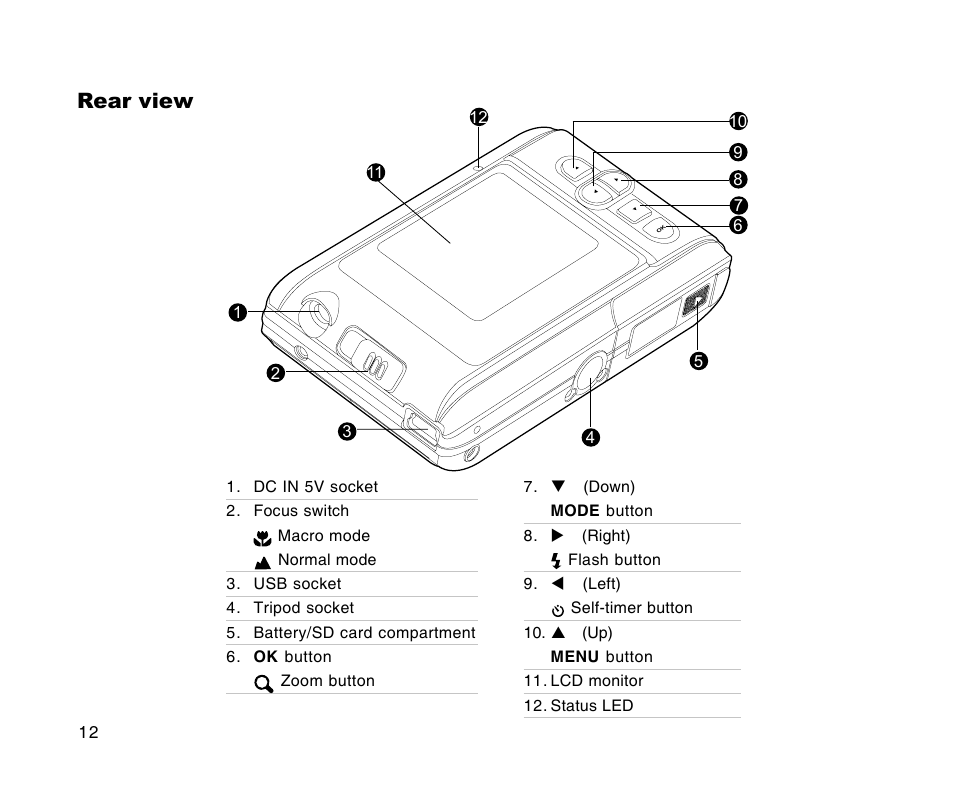 Rear view | Radio Shack 16-3898 User Manual | Page 12 / 73