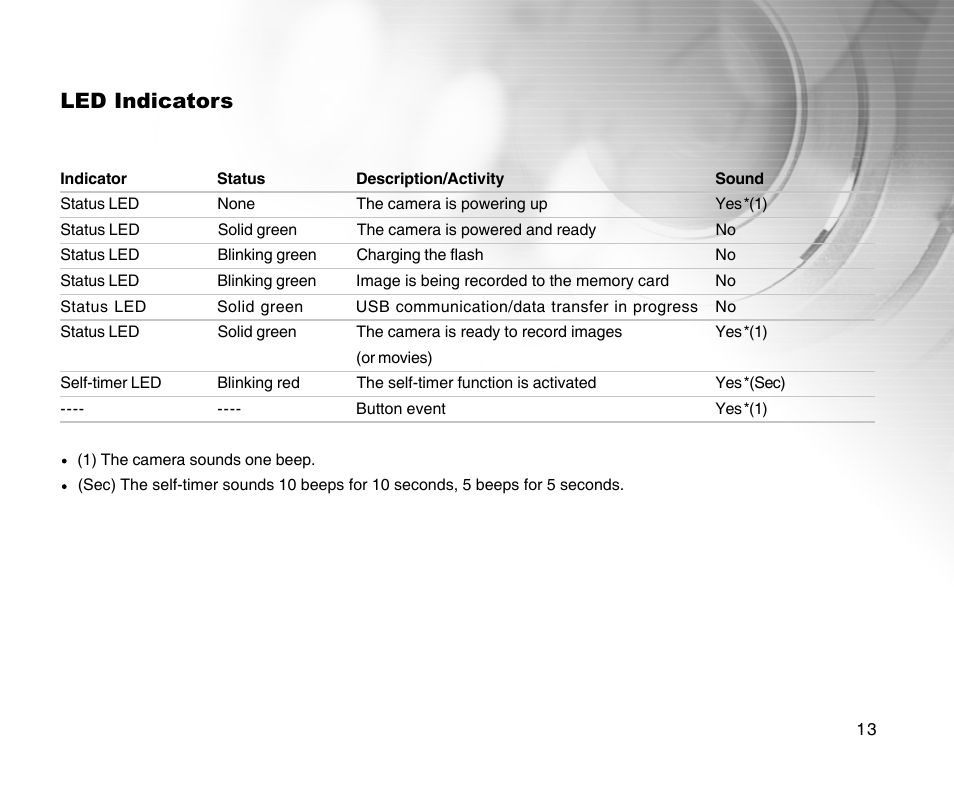 Led indicators | Radio Shack 16-3898 User Manual | Page 13 / 73