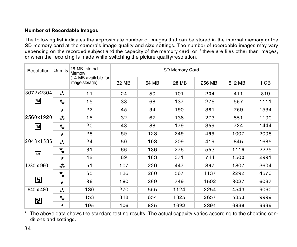 Radio Shack 16-3898 User Manual | Page 34 / 73