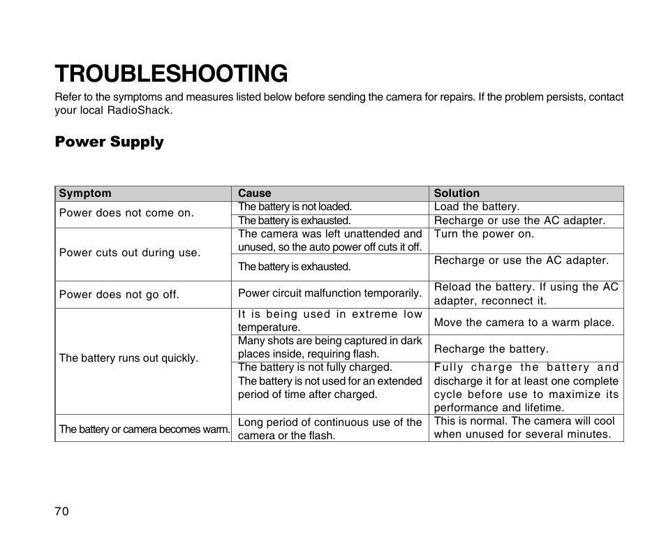 Troubleshooting, Power supply | Radio Shack 16-3898 User Manual | Page 70 / 73