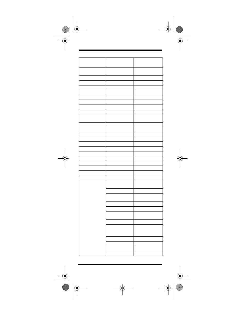 Radio Shack 4-in-One Smart Light-Up Remote Control User Manual | Page 20 / 40