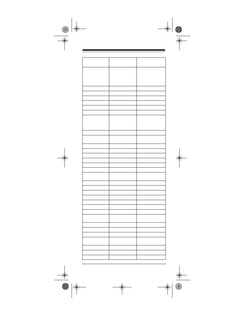Radio Shack 4-in-One Smart Light-Up Remote Control User Manual | Page 25 / 40