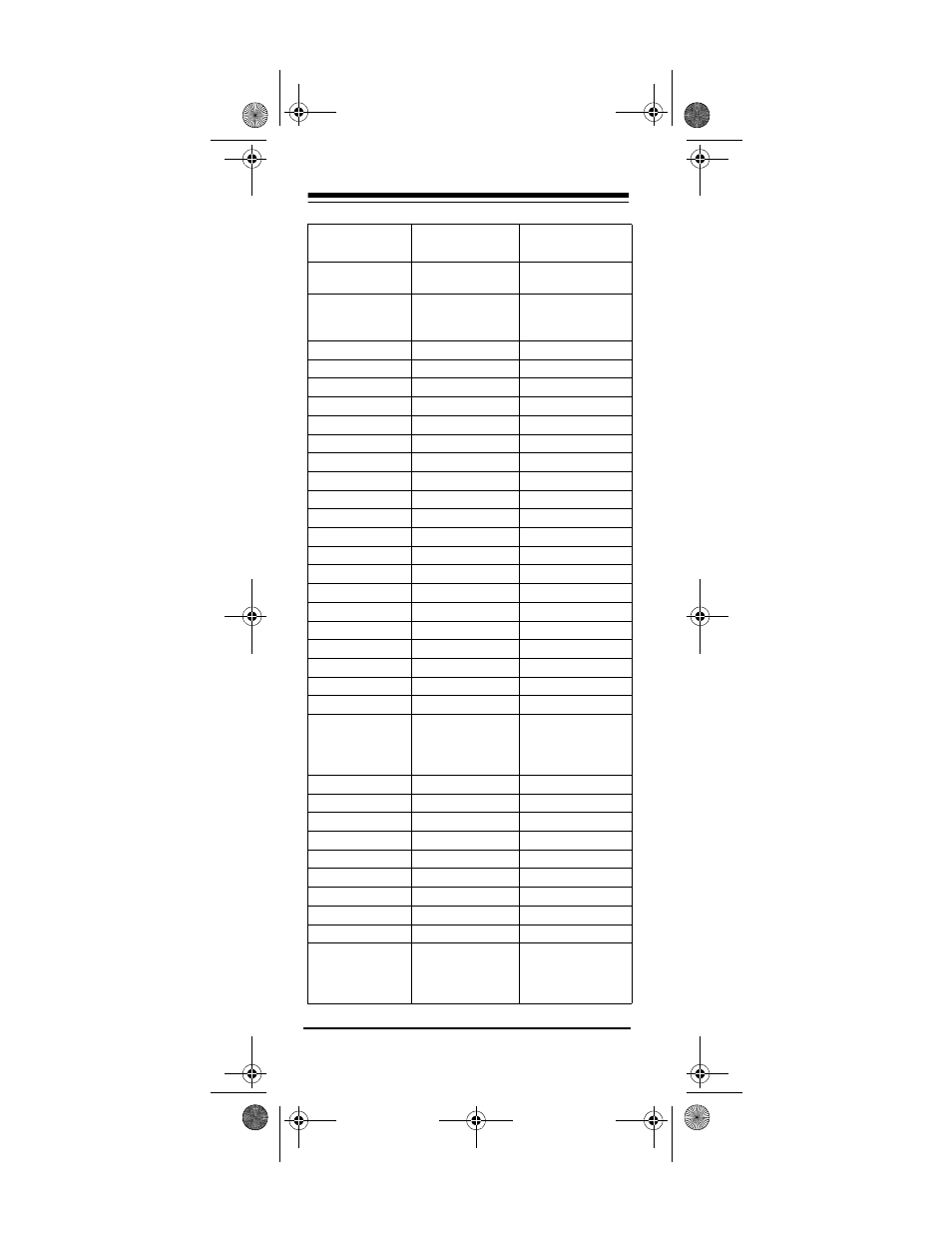 Radio Shack 4-in-One Smart Light-Up Remote Control User Manual | Page 28 / 40