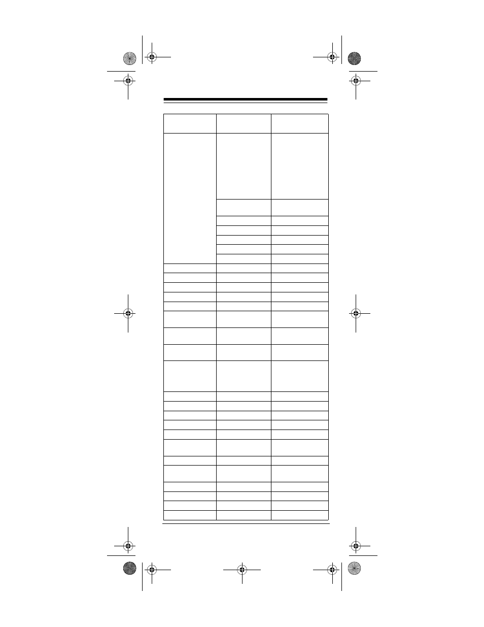 Radio Shack 4-in-One Smart Light-Up Remote Control User Manual | Page 33 / 40