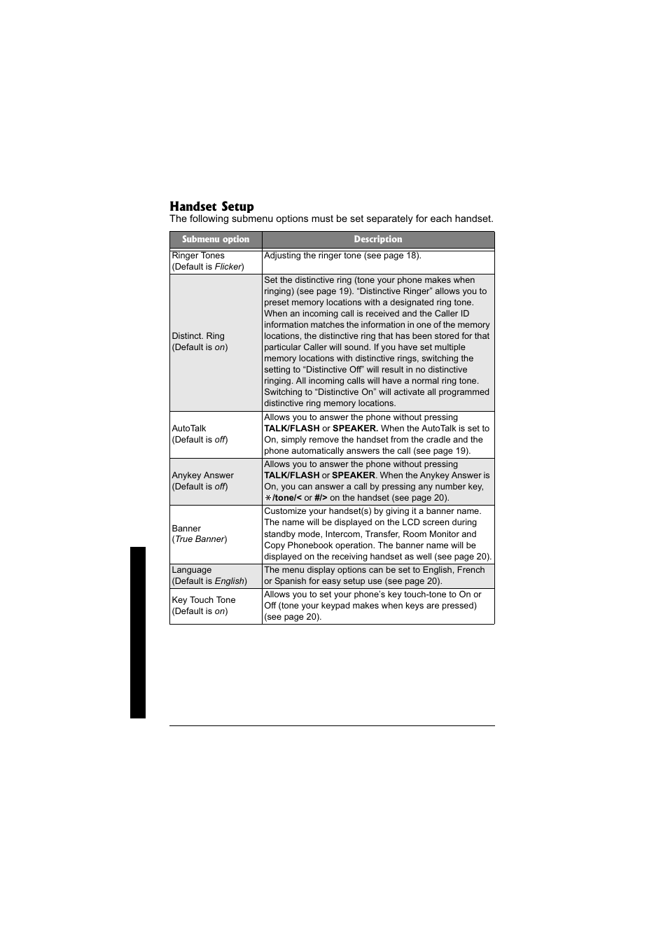 Handset setup | Radio Shack 43-3871 User Manual | Page 14 / 70