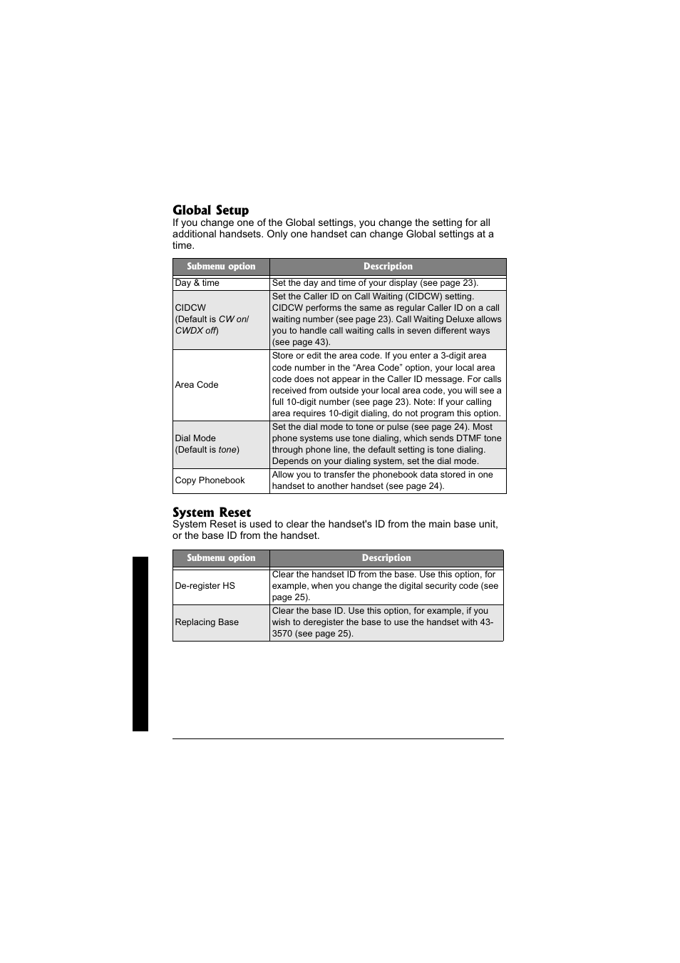 Global setup, System reset | Radio Shack 43-3871 User Manual | Page 16 / 70