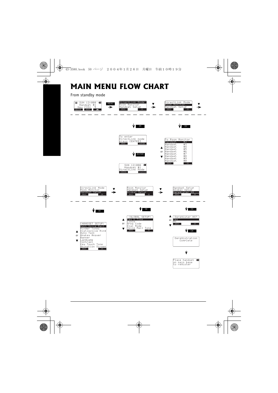 Main menu flow chart, Ma in m enu f low chart | Radio Shack 43-5560 User Manual | Page 50 / 52