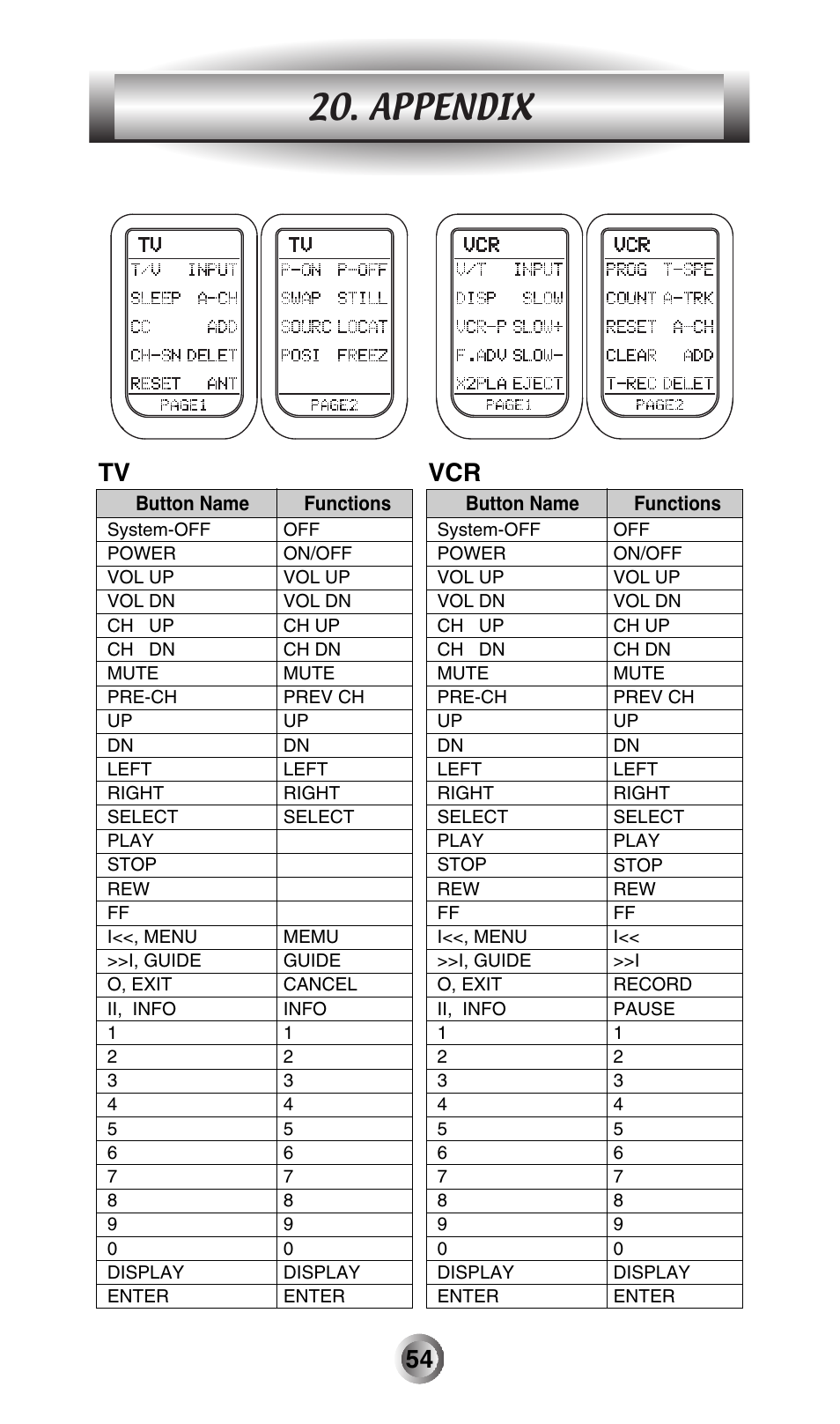 Appendix | Universal Remote Control (URS) MX-500 User Manual | Page 55 / 80