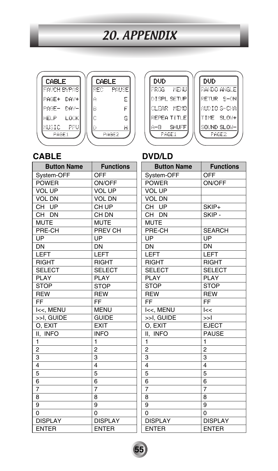 Appendix, Cable, Dvd/ld | Universal Remote Control (URS) MX-500 User Manual | Page 56 / 80