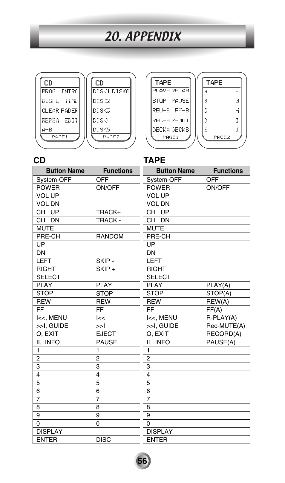 Appendix, Tape | Universal Remote Control (URS) MX-500 User Manual | Page 57 / 80