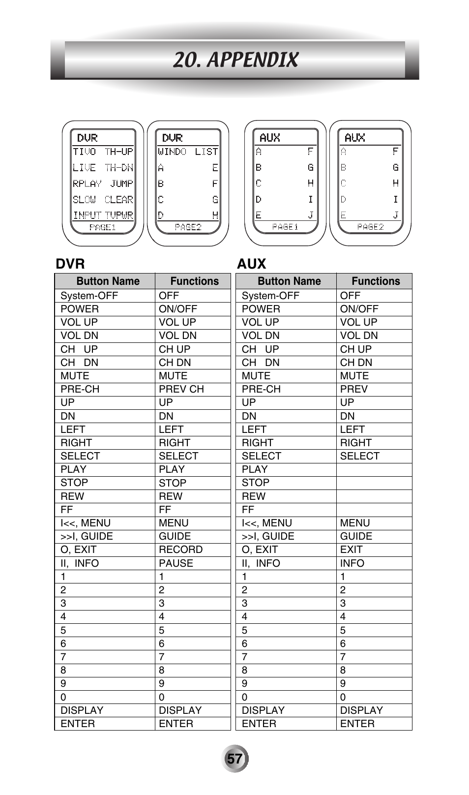 Appendix | Universal Remote Control (URS) MX-500 User Manual | Page 58 / 80