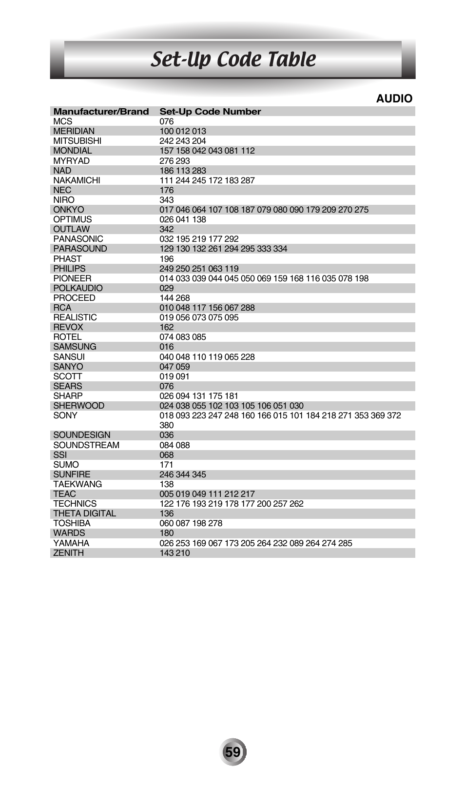 Set-up code table, Audio | Universal Remote Control (URS) MX-500 User Manual | Page 60 / 80