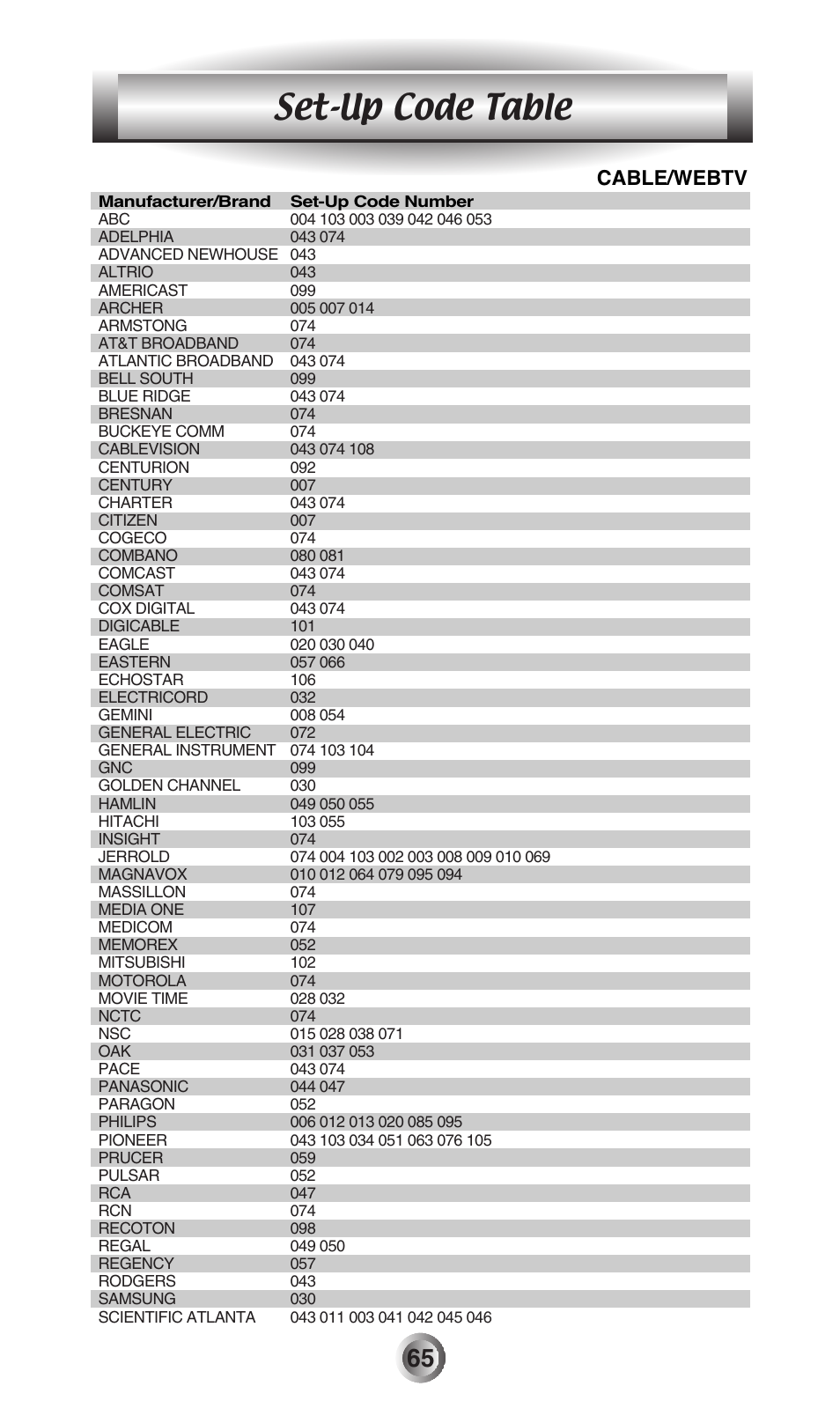 Set-up code table, Cable/webtv | Universal Remote Control (URS) MX-500 User Manual | Page 66 / 80