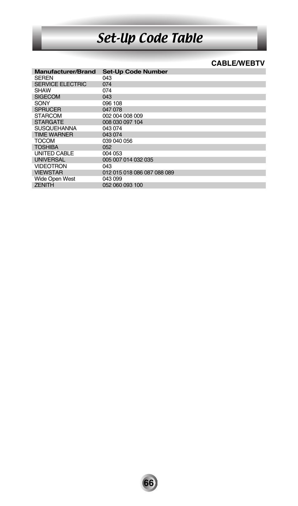 Set-up code table, Cable/webtv | Universal Remote Control (URS) MX-500 User Manual | Page 67 / 80