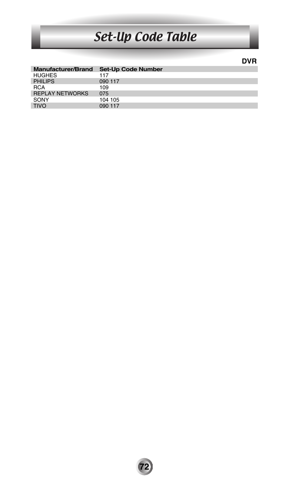 Set-up code table | Universal Remote Control (URS) MX-500 User Manual | Page 73 / 80