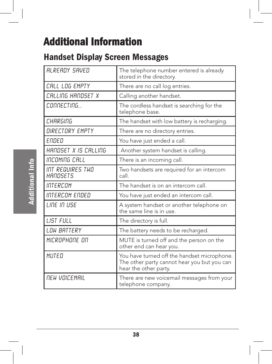 Additional information, Handset display screen messages, Ad di ti on al i nf o | Radio Shack 43-327 User Manual | Page 38 / 60