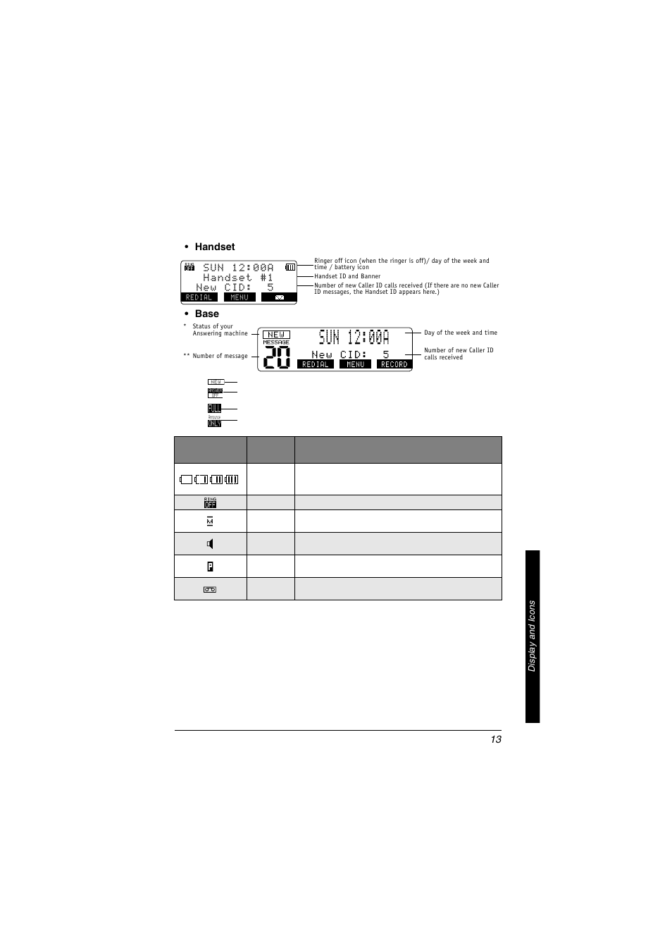 Display and icons | Radio Shack 5.8 GHz Multi-Handset Expandable Cordless Telephone with Digital Answerer User Manual | Page 13 / 76