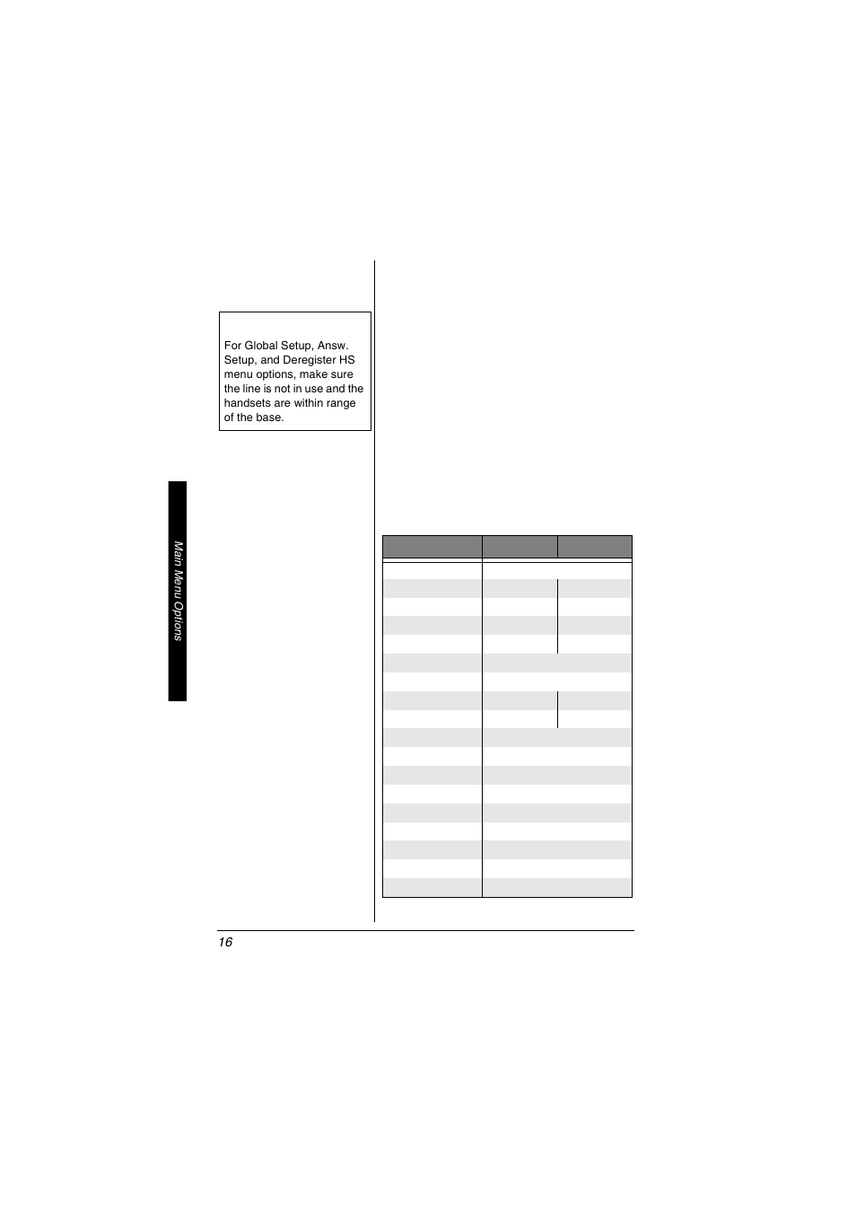 Main menu options | Radio Shack 5.8 GHz Multi-Handset Expandable Cordless Telephone with Digital Answerer User Manual | Page 16 / 76