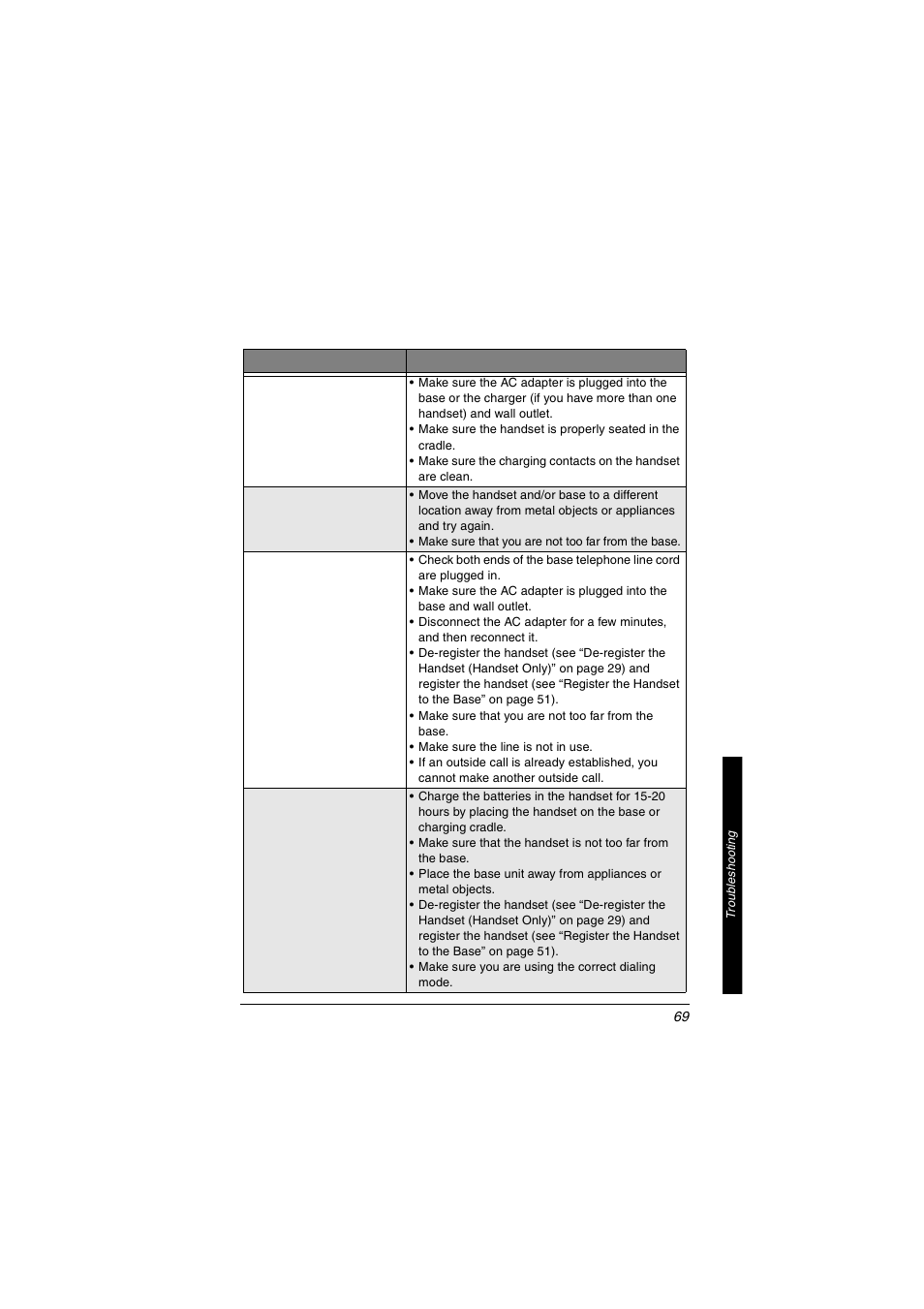 Troubleshooting | Radio Shack 5.8 GHz Multi-Handset Expandable Cordless Telephone with Digital Answerer User Manual | Page 69 / 76