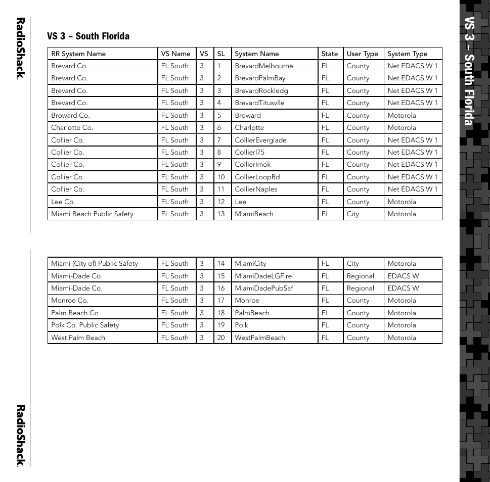 Vs 3 – south florida | Radio Shack PRO-106 User Manual | Page 10 / 28
