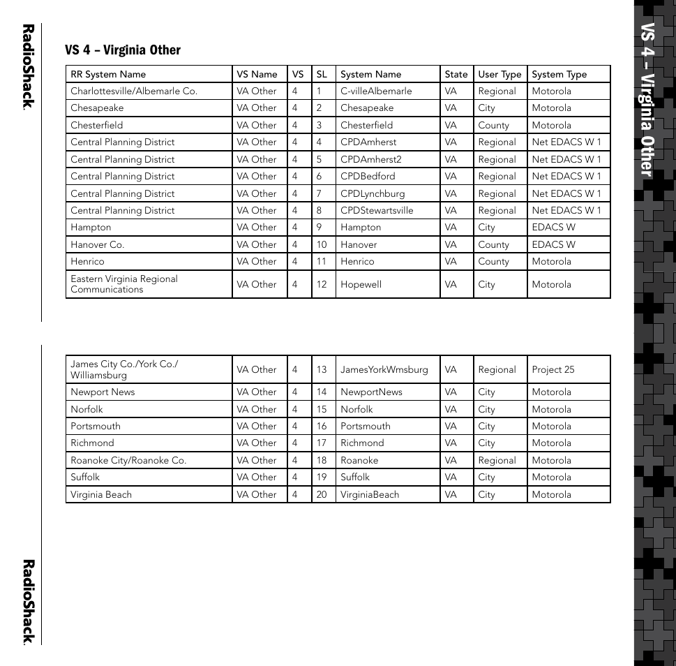 Vs 4 – v irginia other | Radio Shack PRO-106 User Manual | Page 11 / 28