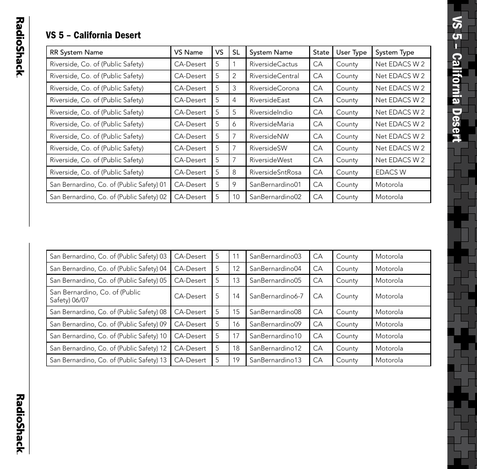 Vs 5 – califor nia deser t | Radio Shack PRO-106 User Manual | Page 12 / 28