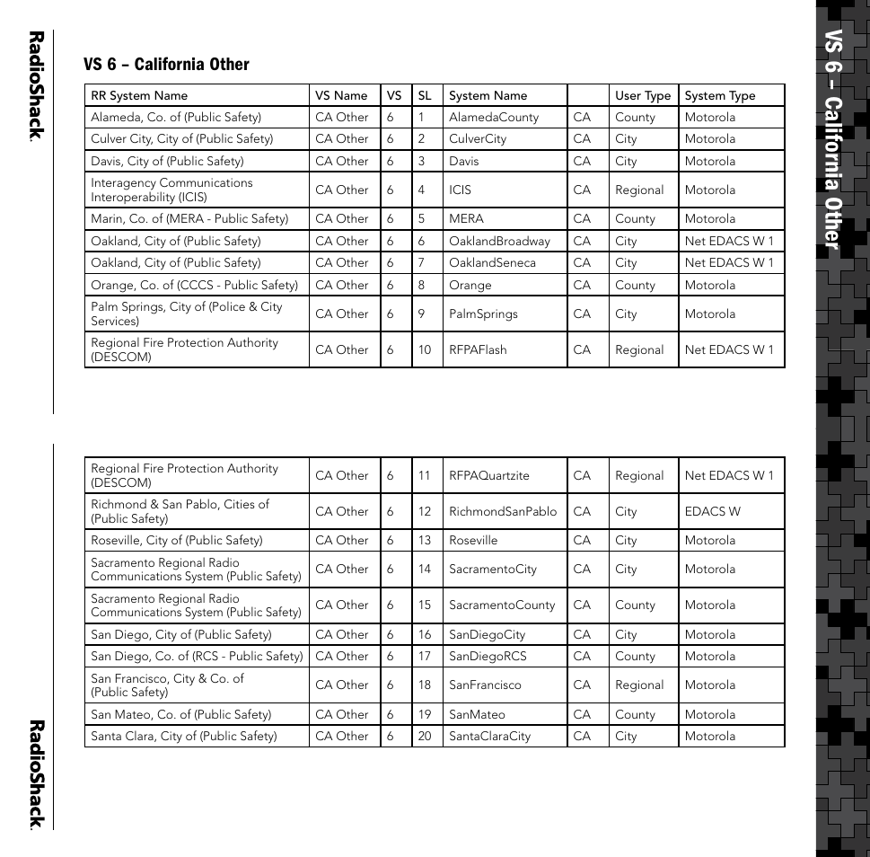 Vs 6 – califor nia other | Radio Shack PRO-106 User Manual | Page 13 / 28