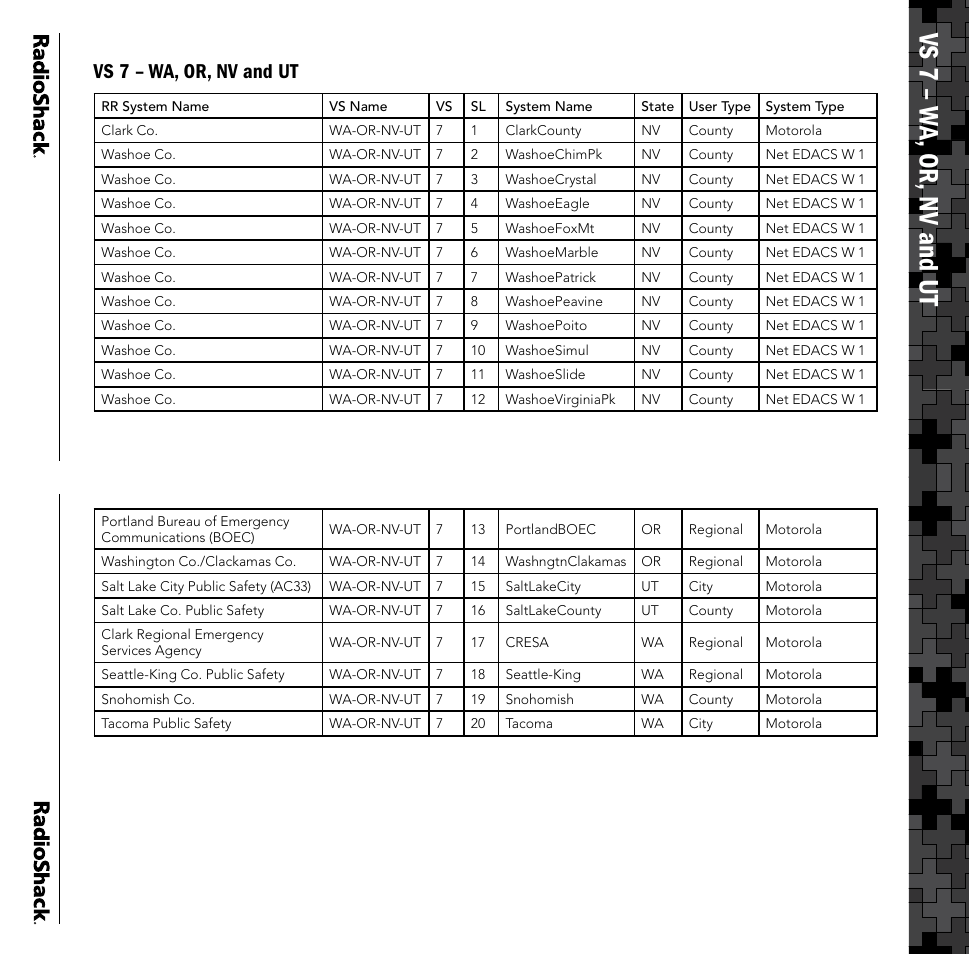 Vs 7 – wa, or, nv and ut | Radio Shack PRO-106 User Manual | Page 14 / 28