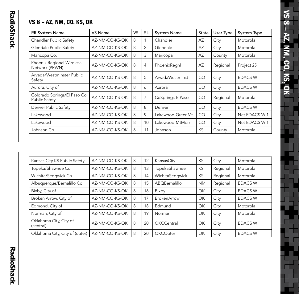 Vs 8 – az, nm, co , ks , ok | Radio Shack PRO-106 User Manual | Page 15 / 28