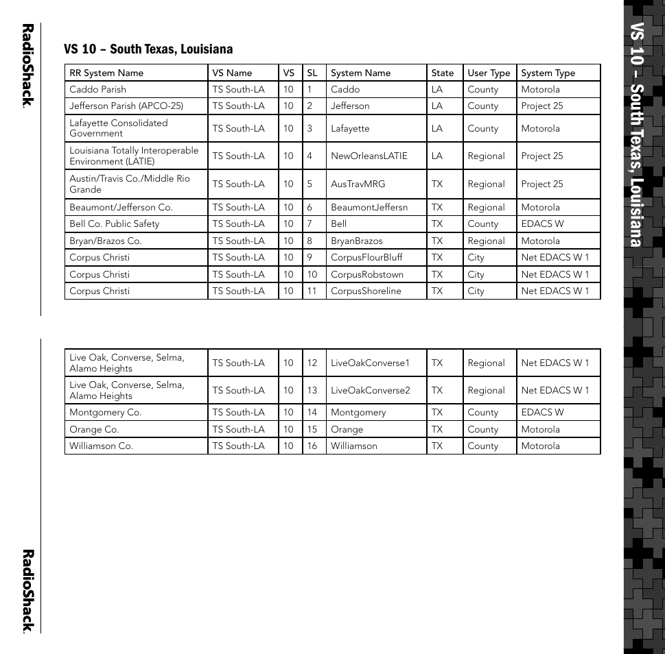 Vs 10 – south texas, louisiana | Radio Shack PRO-106 User Manual | Page 17 / 28